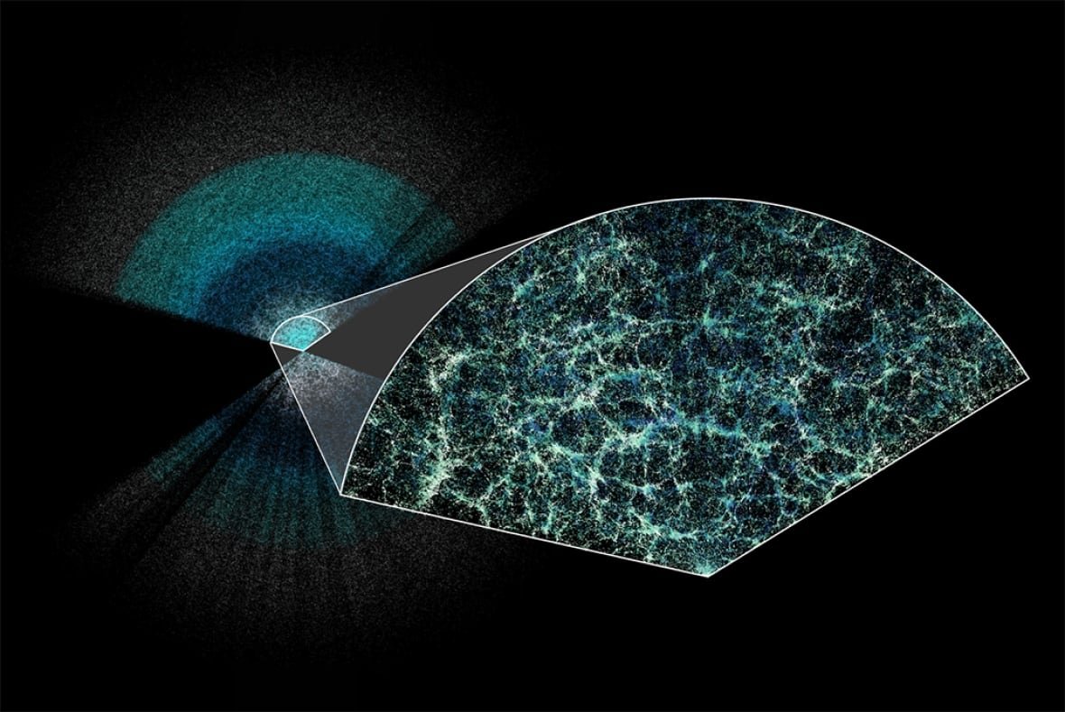 An inset image zoomed out from a tiny area shows the web-like structure of our universe. 