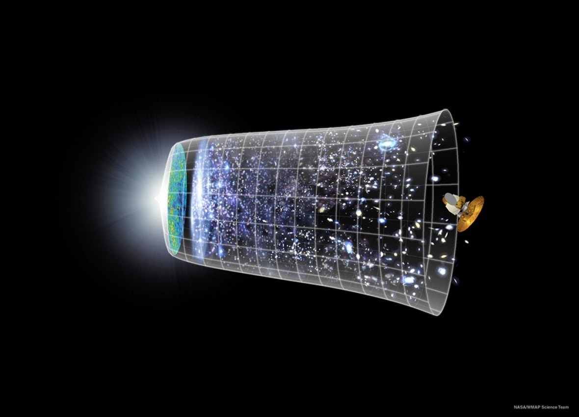On the left there is a white light meant to depict the big bang and the outline of the cone expanding out shows the a bunch of galaxies and stars inside of it. 