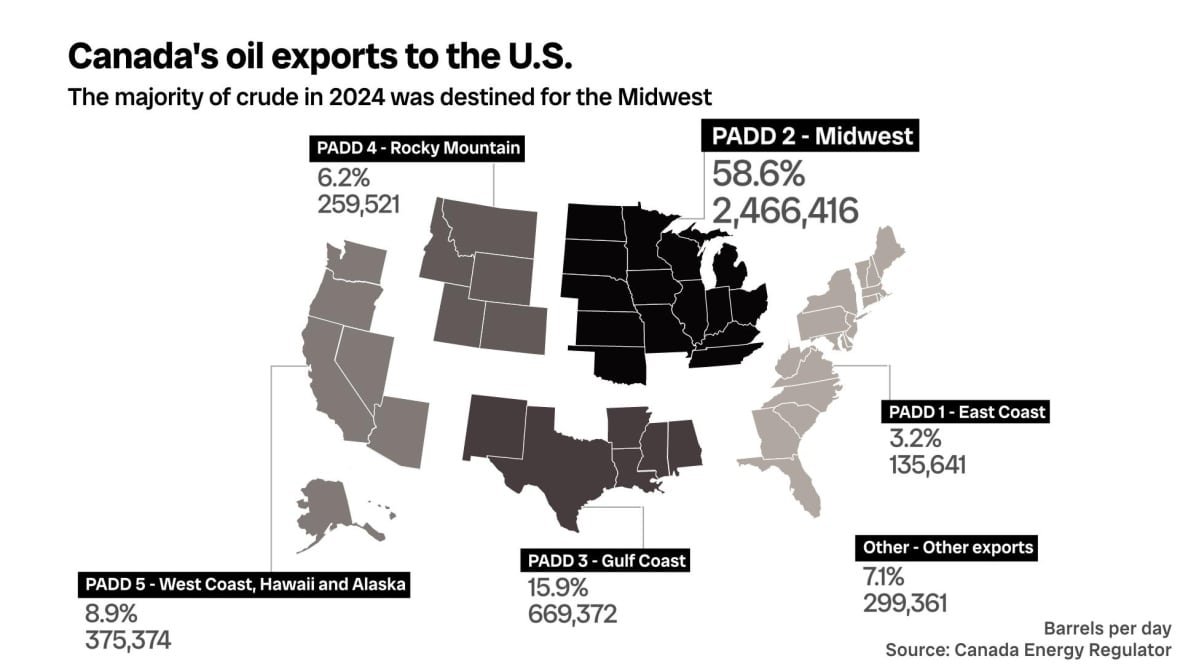 A map showing where oil is exported to in the U.S., including volumes.