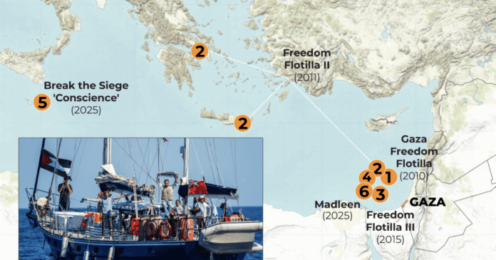 Freedom Flotillas: A History Of Attempts To Break Israel’s Siege Of Gaza - Dubai News TV