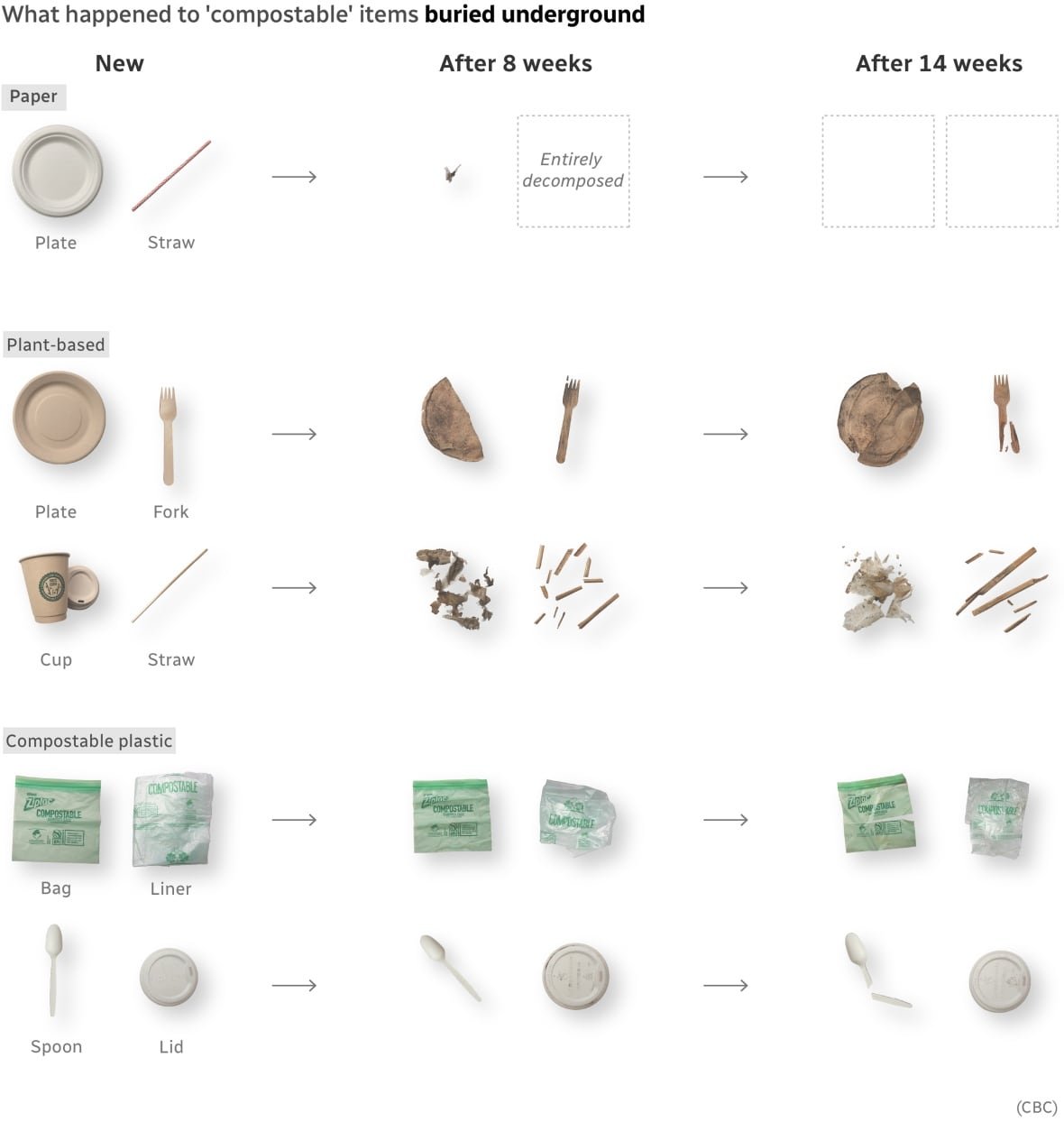 A graphic showing the before and after images of various products.